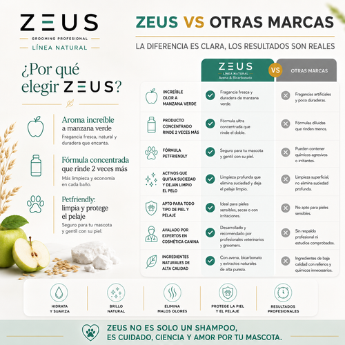 Shampoo Desodorante Calmante para Mascotas | Avena y Bicarbonato | Frescura a Manzana Verde | 20 L