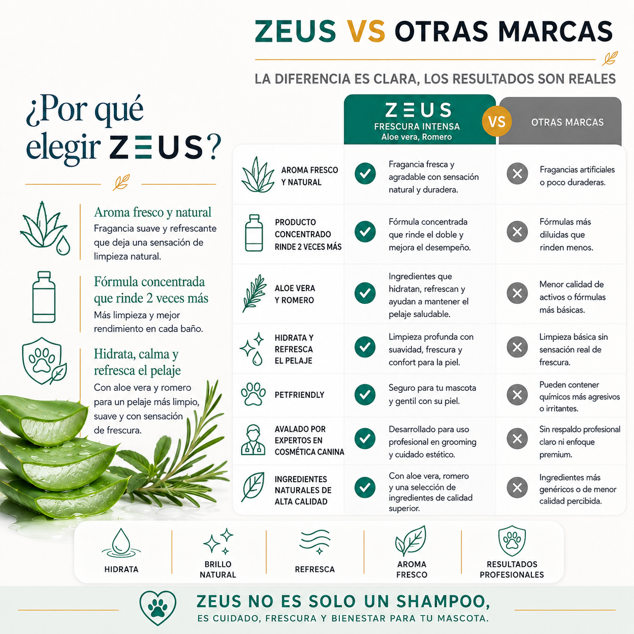 Shampoo para Mascotas con Aloe Vera y Romero | Limpieza Profunda y Pelo Sedoso | 20 L