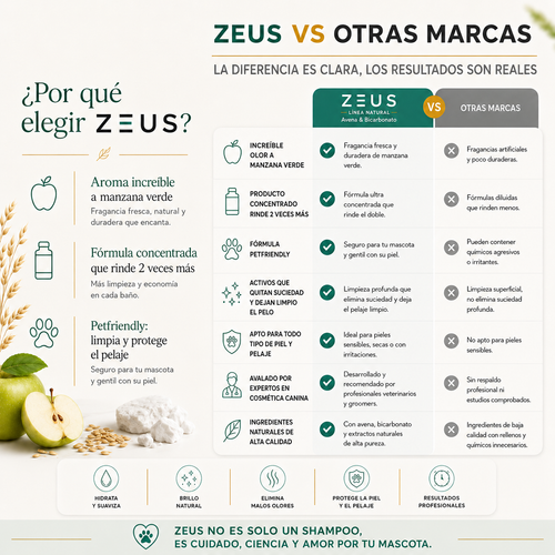 Shampoo Desodorante Calmante para Mascotas | Avena y Bicarbonato | Frescura a Manzana Verde | 10 L
